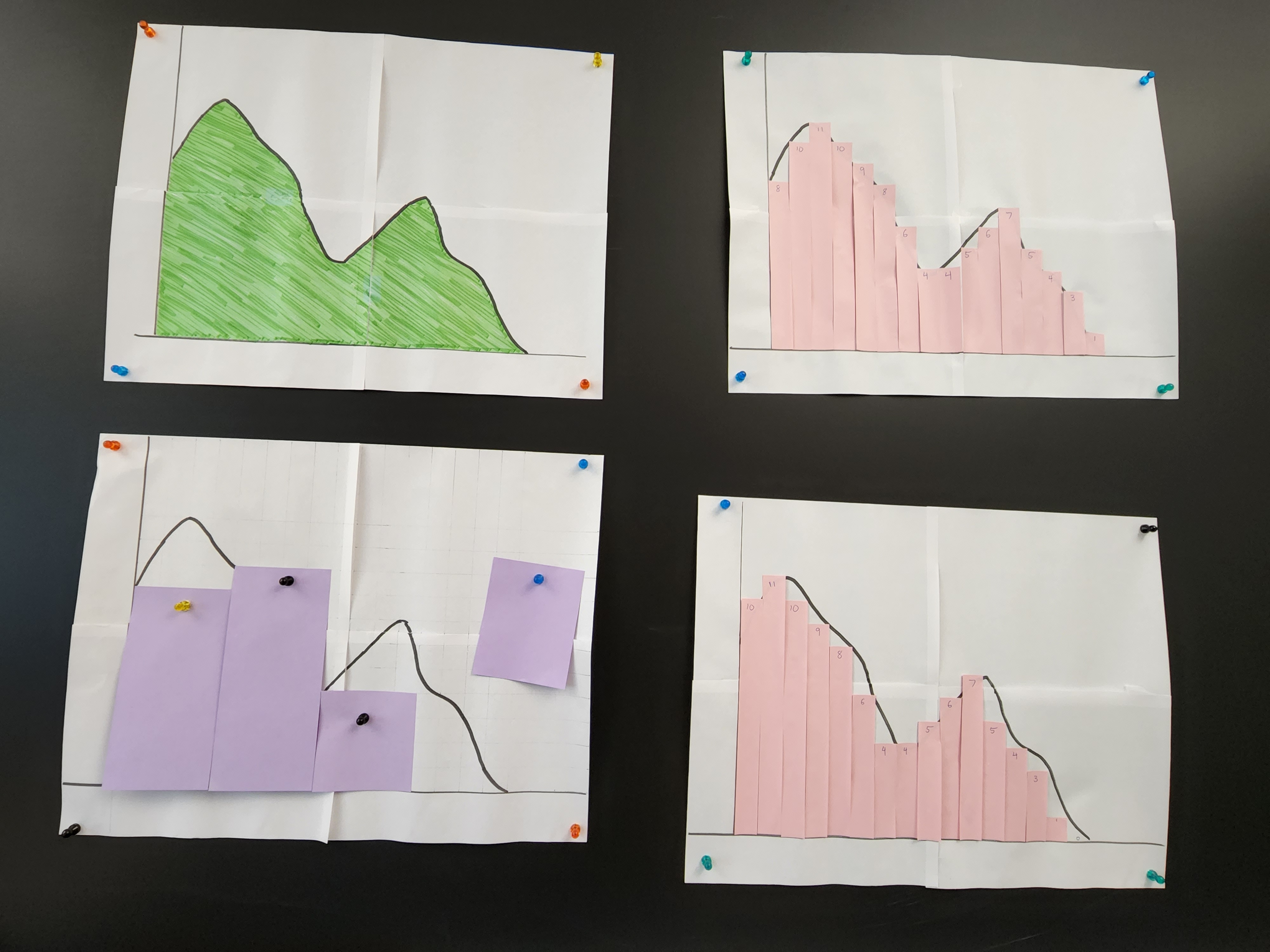 Completed demonstration figures pinned to a chalkboard
